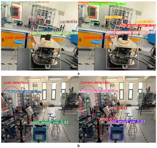 Sistema multi-tracking AGV RFID braccio meccanico
