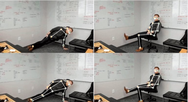 Sistema AI di rilevamento posture specifiche con 4 frame consecutivi: l'AI traccia lo scheletro a 17 punti chiave bianchi di una persona che esegue diversi movimenti in ufficio (sdraiarsi, sedersi su sedia, alzarsi), riconoscendo automaticamente le pose ad alto rischio di infortunio sul lavoro