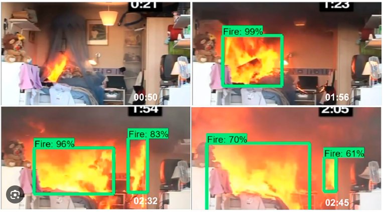 4 frame di rilevamento incendio